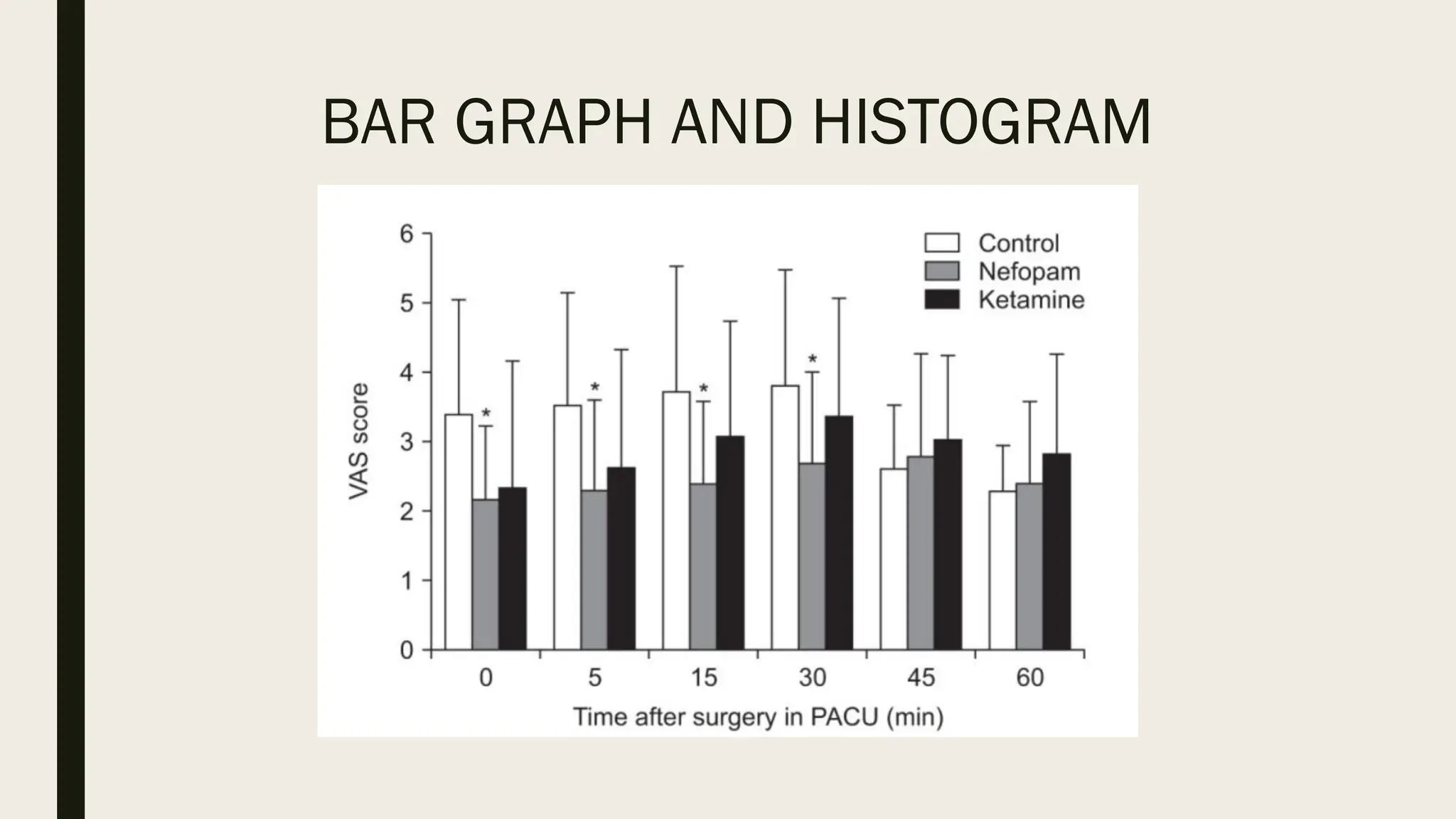 BAR GRAPH AND HISTOGRAM
 