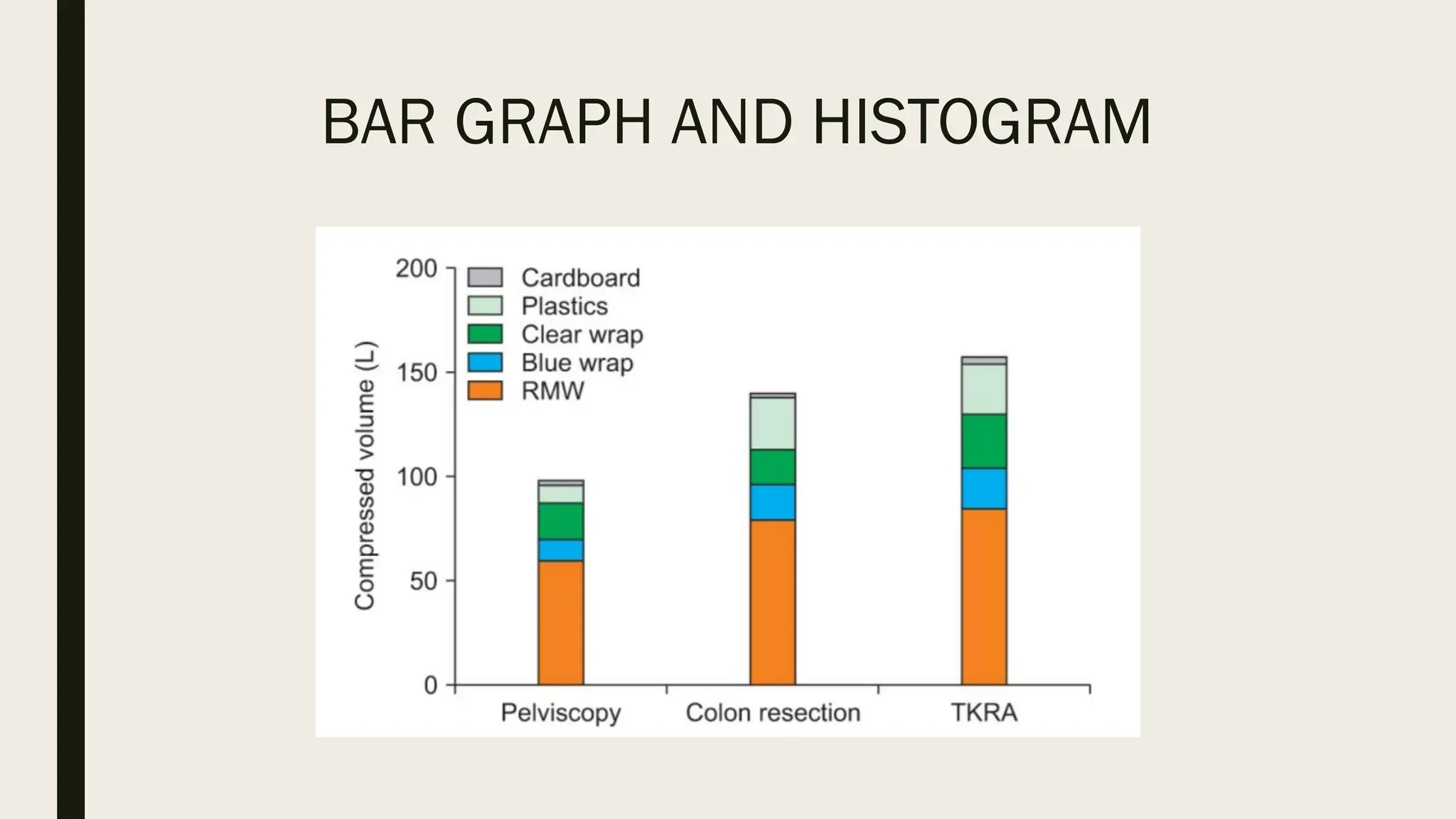 BAR GRAPH AND HISTOGRAM
 
