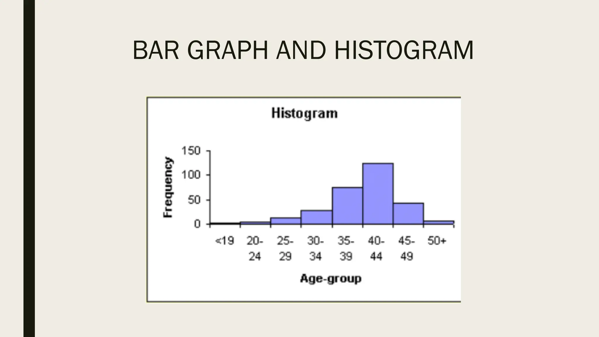 BAR GRAPH AND HISTOGRAM
 