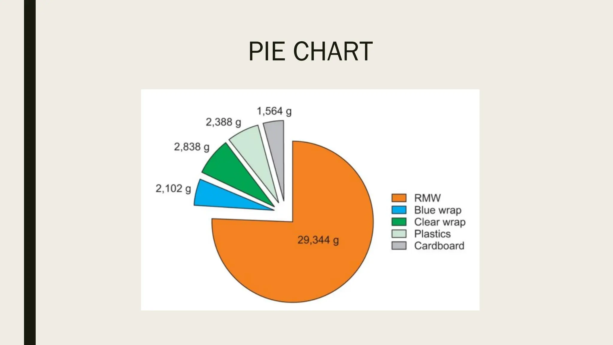 PIE CHART
 