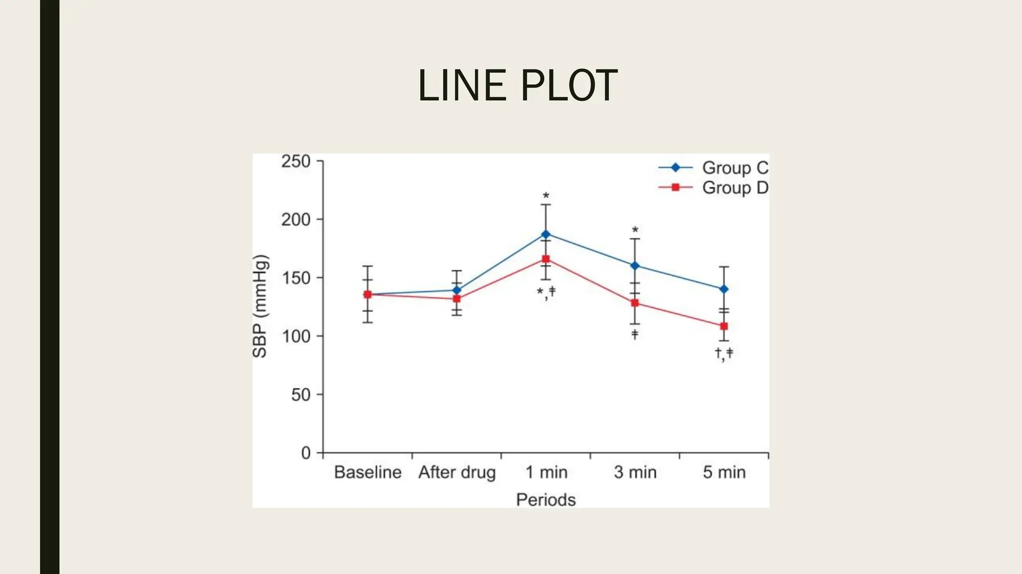 LINE PLOT
 