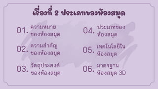 ความหมาย
ของห้องสมุด
01.
ความสาคัญ
ของห้องสมุด
02.
วัตถุประสงค์
ของห้องสมุด
03.
ประเภทของ
ห้องสมุด
04.
เรื่องที่ 2 ประเภทของห้องสมุด
เทคโนโลยีใน
ห้องสมุด
05.
มาตรฐาน
ห้องสมุด 3D
06.
 