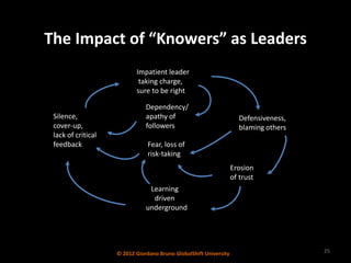 The Impact of “Knowers” as Leaders
                           Impatient leader
                            taking charge,
                           sure to be right

                               Dependency/
 Silence,                      apathy of                             Defensiveness,
 cover-up,                     followers                             blaming others
 lack of critical
 feedback                       Fear, loss of
                                risk-taking
                                                                   Erosion
                                                                   of trust
                                Learning
                                 driven
                               underground




                    © 2012 Giordano Bruno GlobalShift University                      25
 