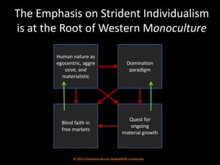 The Emphasis on Strident Individualism
is at the Root of Western Monoculture

        Human nature as
        egocentric, aggre                       Domination
           ssive, and                            paradigm
          materialistic




                                               Quest for
          Blind faith in
                                                ongoing
          free markets
                                             material growth



               © 2012 Giordano Bruno GlobalShift University
 