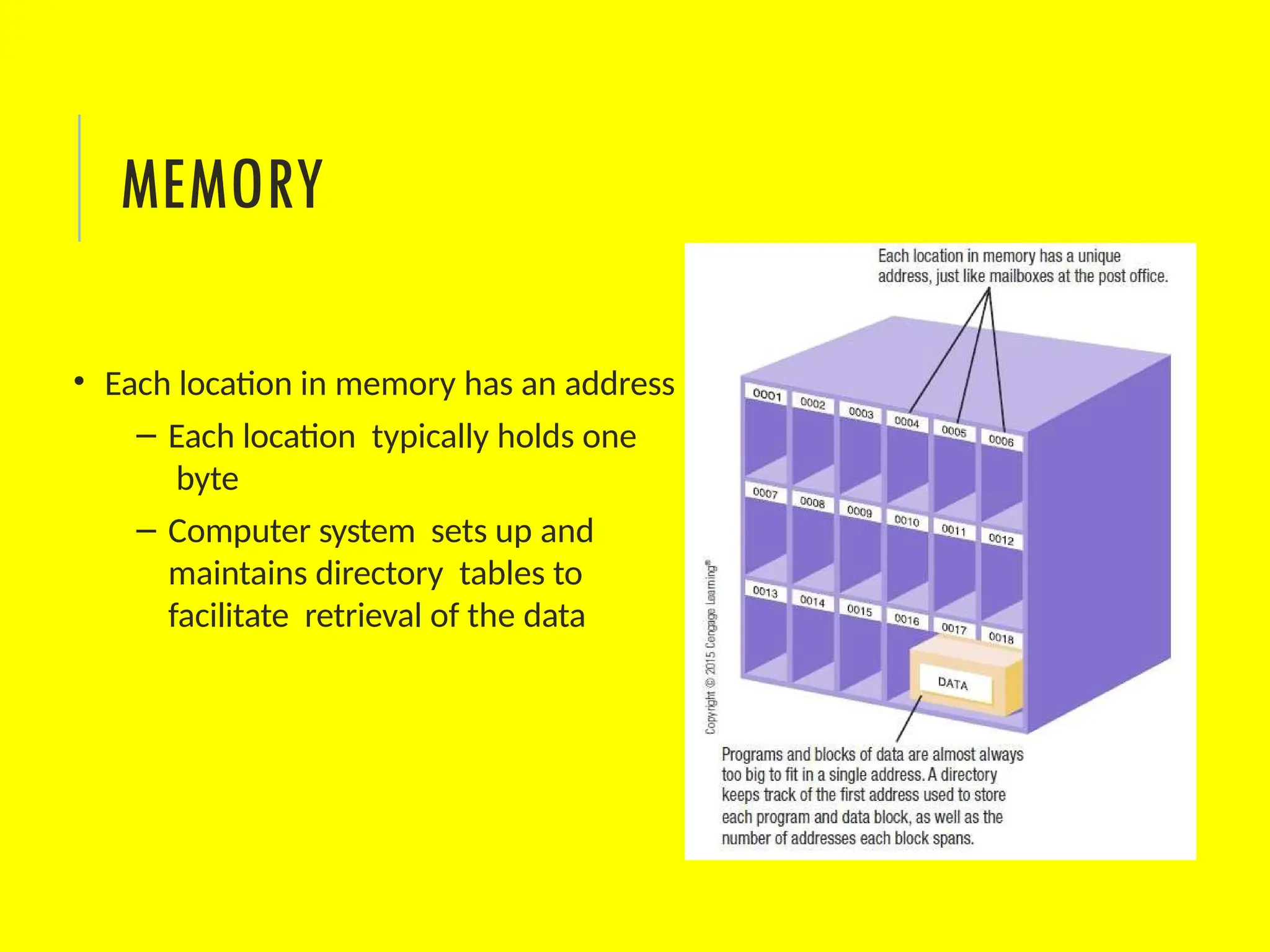 • Each location in memory has an address
– Each location typically holds one
byte
– Computer system sets up and
maintains directory tables to
facilitate retrieval of the data
MEMORY
 