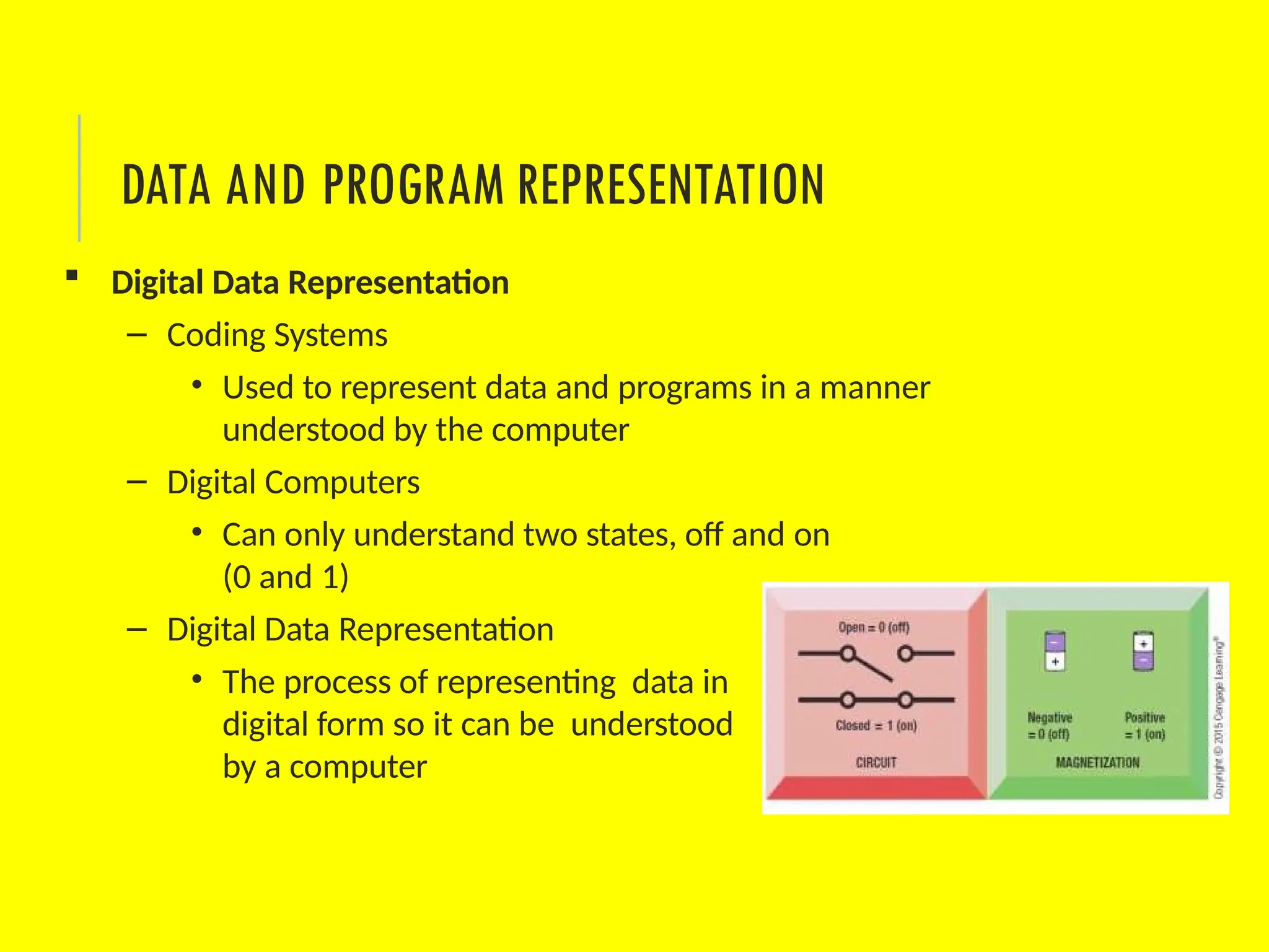 DATA AND PROGRAM REPRESENTATION
 Digital Data Representation
– Coding Systems
• Used to represent data and programs in a manner
understood by the computer
– Digital Computers
• Can only understand two states, off and on
(0 and 1)
– Digital Data Representation
• The process of representing data in
digital form so it can be understood
by a computer
 