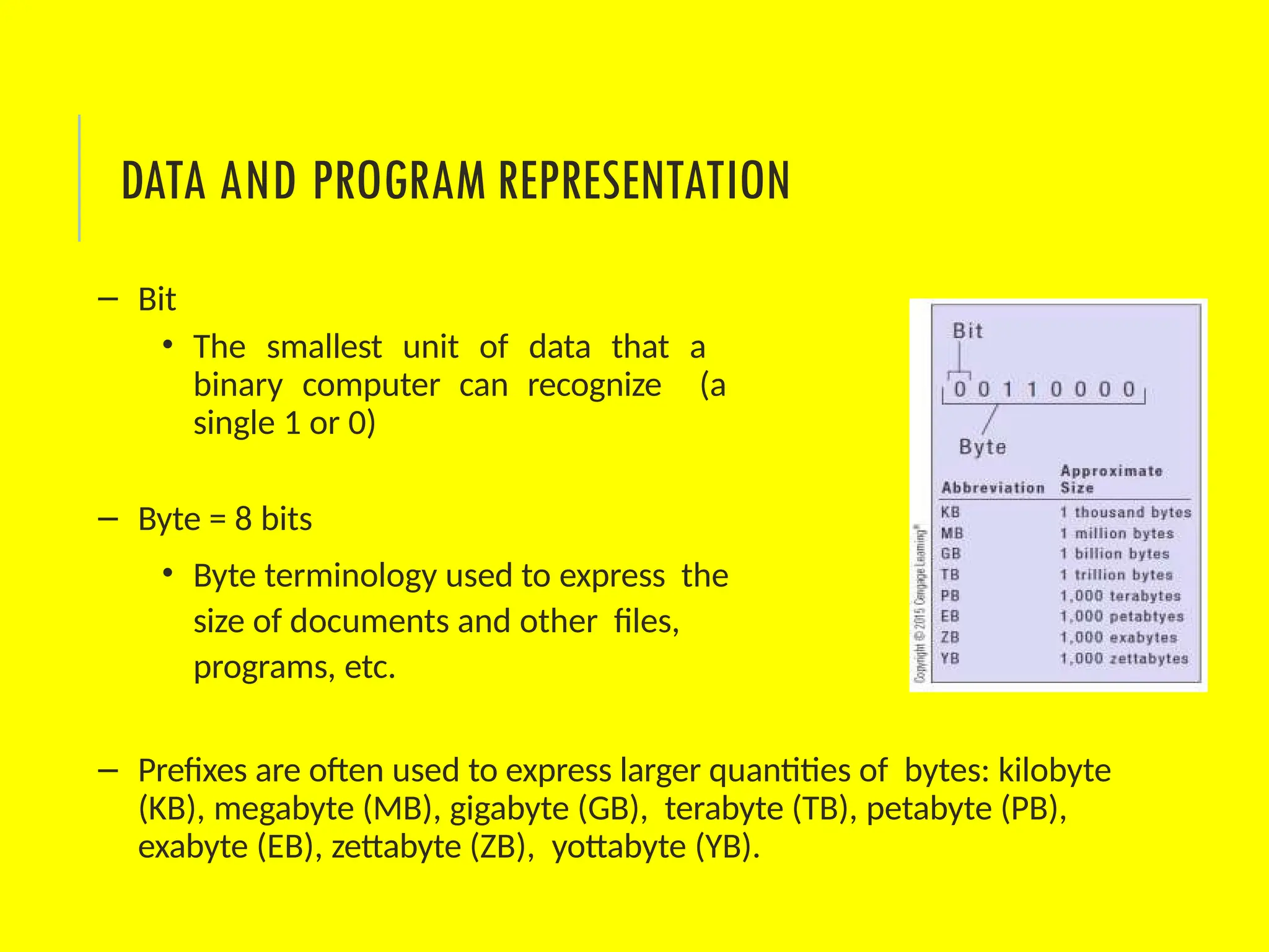 – Bit
• The smallest unit of data that a
binary computer can recognize (a
single 1 or 0)
– Byte = 8 bits
• Byte terminology used to express the
size of documents and other files,
programs, etc.
– Prefixes are often used to express larger quantities of bytes: kilobyte
(KB), megabyte (MB), gigabyte (GB), terabyte (TB), petabyte (PB),
exabyte (EB), zettabyte (ZB), yottabyte (YB).
DATA AND PROGRAM REPRESENTATION
 