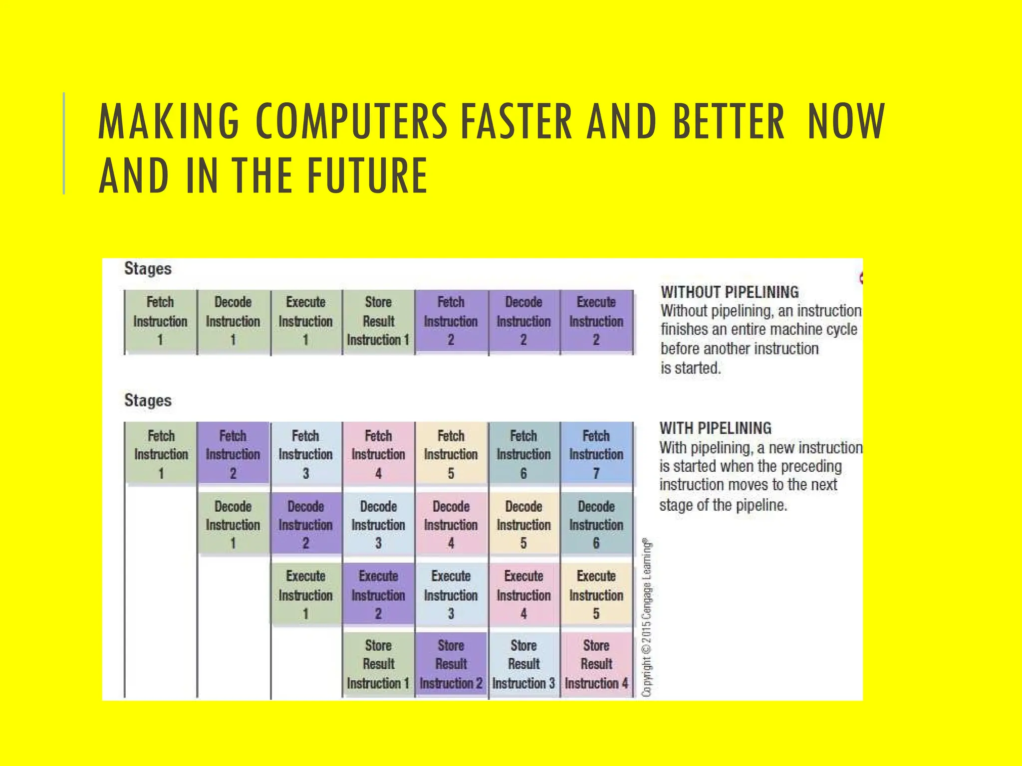 MAKING COMPUTERS FASTER AND BETTER NOW
AND IN THE FUTURE
 
