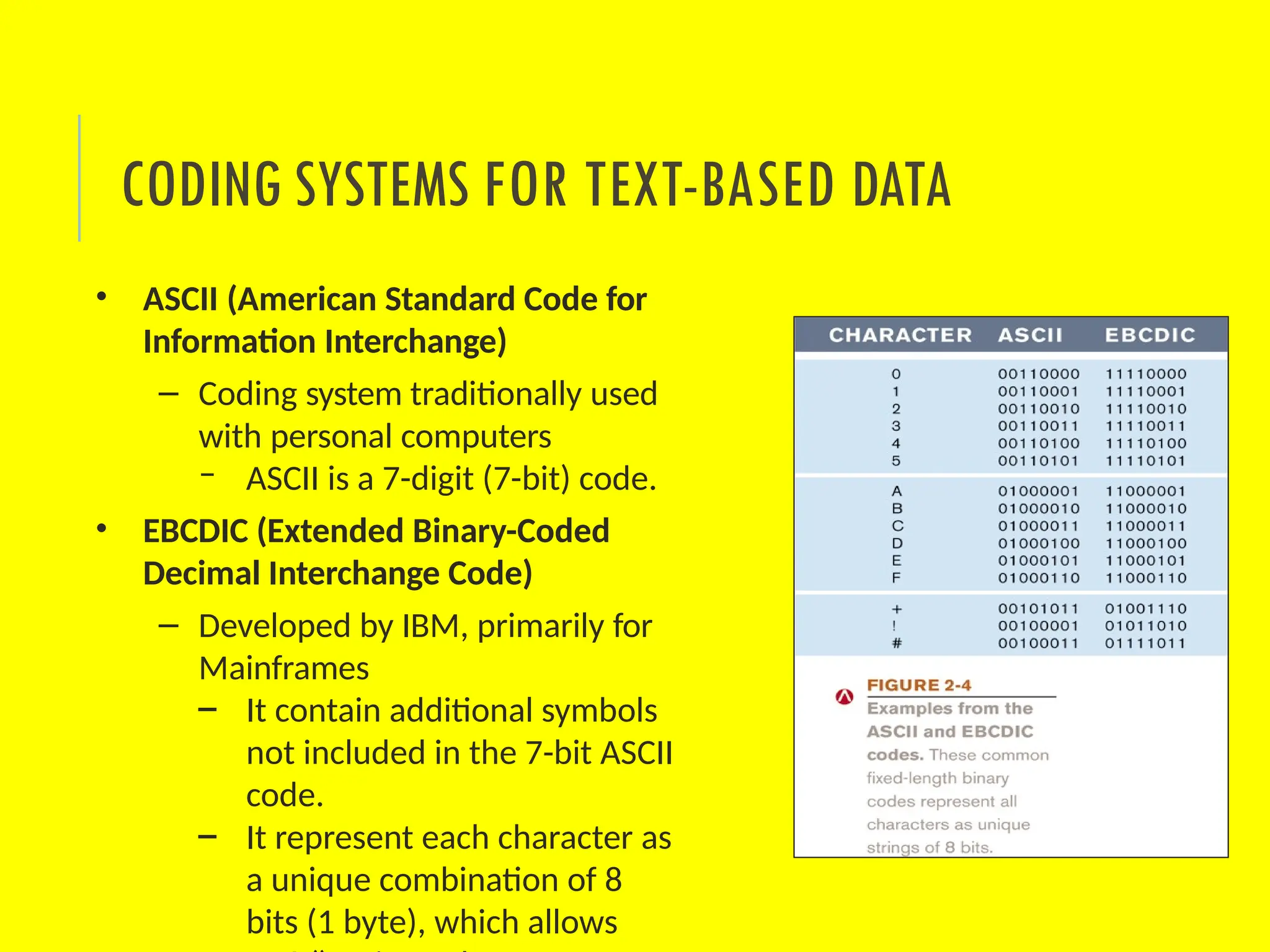 • ASCII (American Standard Code for
Information Interchange)
– Coding system traditionally used
with personal computers
– ASCII is a 7-digit (7-bit) code.
• EBCDIC (Extended Binary-Coded
Decimal Interchange Code)
– Developed by IBM, primarily for
Mainframes
– It contain additional symbols
not included in the 7-bit ASCII
code.
– It represent each character as
a unique combination of 8
bits (1 byte), which allows
CODING SYSTEMS FOR TEXT-BASED DATA
 