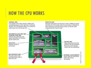 HOW THE CPU WORKS
 