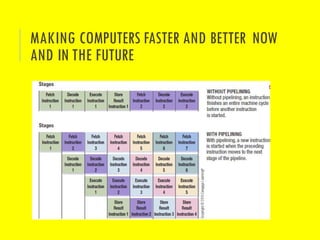 MAKING COMPUTERS FASTER AND BETTER NOW
AND IN THE FUTURE
 