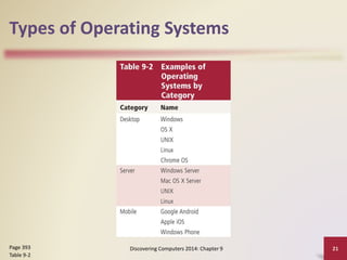 Types of Operating Systems
Discovering Computers 2014: Chapter 9 21Page 393
Table 9-2
 