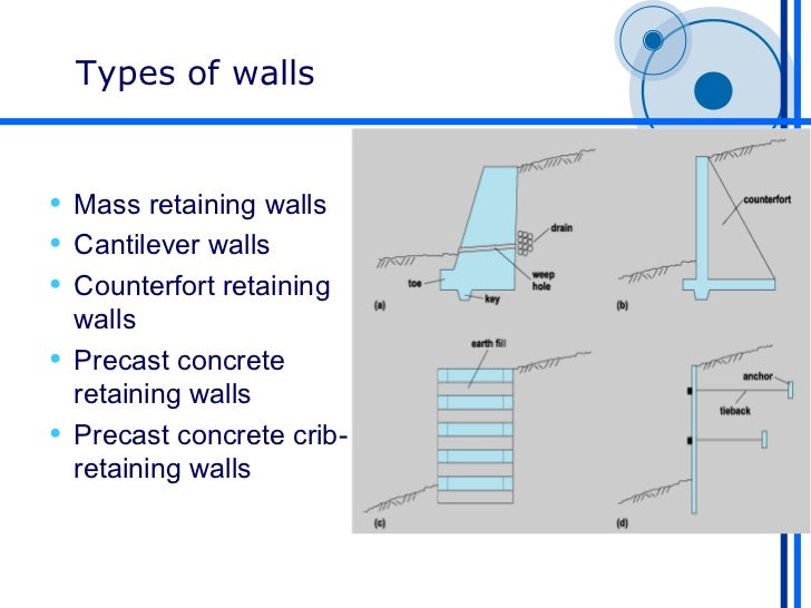 Retaining Walls