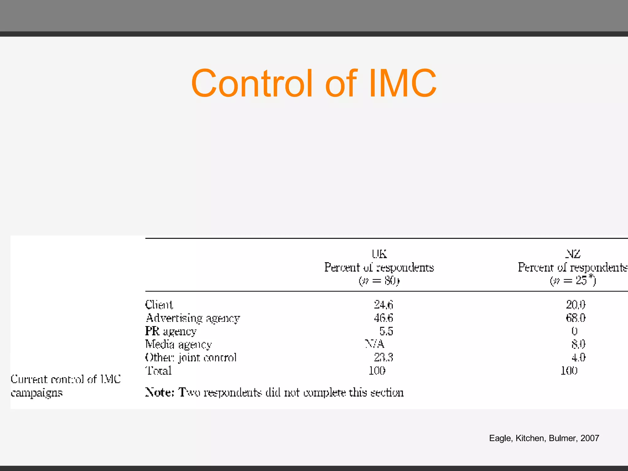 Control of IMC Eagle, Kitchen, Bulmer, 2007 