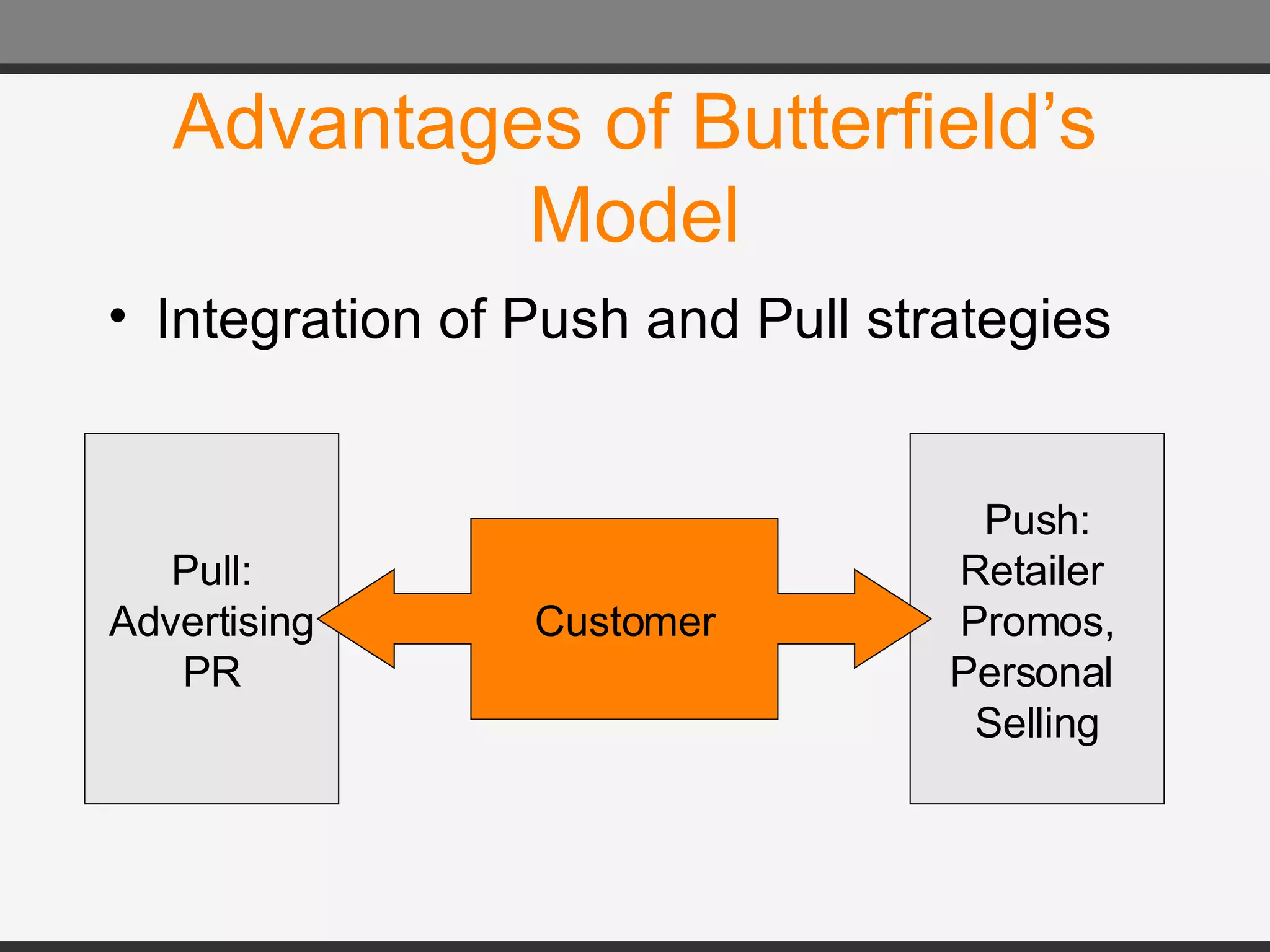 Advantages of Butterfield’s Model Integration of Push and Pull strategies Push: Retailer  Promos, Personal  Selling Pull: Advertising PR Customer 