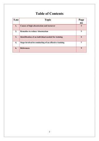 Table of Contents
S.no                                Topic                      Page
                                                                no
 1.    Causes of high absenteeism and turnover                  3


 2.    Remedies to reduce Absenteeism                           5


 3.    Identification of an individual needed for training      6


 4.    Steps involved in conducting of an effective training    7


 6.    References                                               9




                                         2
 