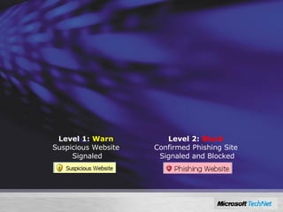 Phishing Filter in IE Dynamic Protection Against Fraudulent Websites 3 checks to protect users from phishing scams: Compares web site with local list of known legitimate sites Scans the web site for characteristics common to phishing sites  Double checks site with online Microsoft service of reported phishing sites updated several times every hour Two Levels of Warning and Protection in IE7 Security Status Bar Level 1:  Warn   Suspicious Website  Signaled Level 2:  Block   Confirmed Phishing Site  Signaled and Blocked 