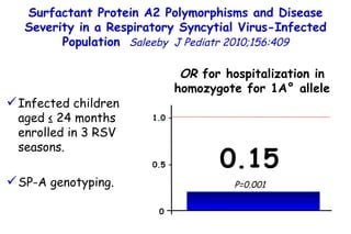 0.15 1.0 – 0.5 – 0 Infected children aged ≤ 24 months enrolled in 3 RSV seasons. SP-A genotyping. OR  for hospitalization in homozygote for 1A° allele Surfactant Protein A2 Polymorphisms and Disease Severity in a Respiratory Syncytial Virus-Infected Population   Saleeby  J Pediatr 2010;156:409 P=0.001 