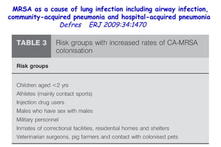 MRSA as a cause of lung infection including airway infection, community-acquired pneumonia and hospital-acquired pneumonia  Defres   ERJ 2009:34:1470  