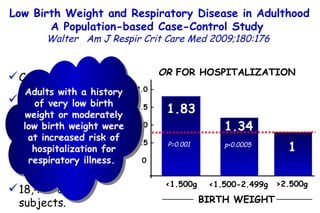 Low Birth Weight and Respiratory Disease in Adulthood A Population-based Case-Control Study  Walter  Am J Respir Crit Care Med 2009;180:176  Case-control study.  Cases adults 18 to  27 yrs hospitalized for a respiratory illness from 1998  to 2007 . 18,445 control subjects.  <1.500g OR  FOR HOSPITALIZATION <1.500-2.499g >2.500g 1.83 1.34 1 p<0.0005 P=0.001 2.0 – 1.5 – 1.0 – 0.5 – 0 BIRTH WEIGHT Adults with a history of very low birth weight or moderately low birth weight were at increased risk of hospitalization for respiratory illness.  