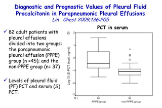 Diagnostic and Prognostic Values of  Pleural Fluid Procalcitonin in Parapneumonic Pleural Effusions Lin  Chest 2009;136:205 82 adult patients with pleural effusions divided into two groups: the parapneumonic pleural effusion (PPPE) group (n =45); and the non-PPPE group (n= 37) Levels of pleural fluid (PF) PCT and serum (S) PCT. PCT in serum 