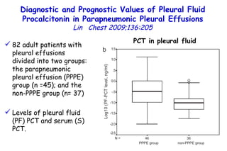 Diagnostic and Prognostic Values of  Pleural Fluid Procalcitonin in Parapneumonic Pleural Effusions Lin  Chest 2009;136:205 82 adult patients with pleural effusions divided into two groups: the parapneumonic pleural effusion (PPPE) group (n =45); and the non-PPPE group (n= 37) Levels of pleural fluid (PF) PCT and serum (S) PCT. PCT in pleural fluid 