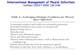 Interventional Management of Pleural Infections  Heffner CHEST 2009; 136:1148 