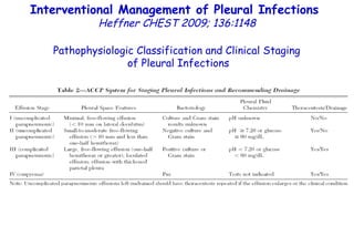 Pathophysiologic Classification and Clinical Staging of Pleural Infections Interventional Management of Pleural Infections  Heffner CHEST 2009; 136:1148 