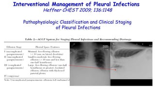 Pathophysiologic Classification and Clinical Staging of Pleural Infections Interventional Management of Pleural Infections  Heffner CHEST 2009; 136:1148 