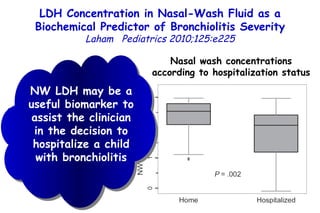 LDH Concentration in Nasal-Wash Fluid as a Biochemical Predictor of Bronchiolitis Severity Laham  Pediatrics 2010;125:e225 Nasal wash (NW) 101 children  (median age: 5.6 months), 98 with brochiolitis  Nasal wash concentrations according to hospitalization  status NW LDH may be a useful biomarker to assist the clinician in the decision to hospitalize a child with bronchiolitis 