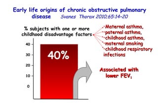 % subjects with one or more childhood disadvantage factors 40% 40 – 30 – 20 – 10 – 0 Associated with lower FEV 1 Early life origins of chronic obstructive pulmonary disease  Svanes  Thorax 2010;65:14–20 Maternal asthma,  paternal asthma,  childhood asthma,  maternal smoking  childhood respiratory infections 