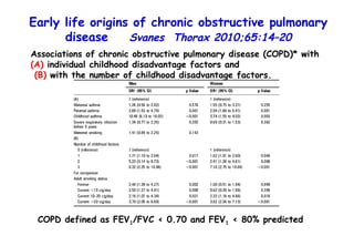 Associations of chronic obstructive pulmonary disease (COPD)* with  (A)  individual childhood disadvantage factors and  (B)  with the number of childhood disadvantage factors. COPD defined as FEV 1 /FVC < 0.70 and FEV 1  < 80% predicted Early life origins of chronic obstructive pulmonary disease  Svanes  Thorax 2010;65:14–20 