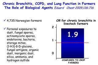 Chronic Bronchitis, COPD, and Lung  Function in Farmers  The Role of Biological Agents  Eduard  Chest 2009;136:716 4,735 Norwegian farmers Personal exposures  to dust, fungal spores, actinomycete spores, endotoxins, bacteria, storage mites,  (1  3)-ß-D-glucans,  fungal antigens, organic dust, inorganic dust, silica, ammonia, and hydrogen sulfide OR  for chronic bronchitis in livestock farmers 1.9 2 – 1 – 0 COMPARED TO CROP FARMERS 
