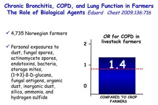 4,735 Norwegian farmers Personal exposures  to dust, fungal spores, actinomycete spores, endotoxins, bacteria, storage mites,  (1  3)-ß-D-glucans,  fungal antigens, organic dust, inorganic dust, silica, ammonia, and hydrogen sulfide OR  for COPD in livestock farmers 1.4 2 – 1 – 0 COMPARED TO CROP FARMERS Chronic Bronchitis, COPD, and Lung  Function in Farmers  The Role of Biological Agents  Eduard  Chest 2009;136:716 