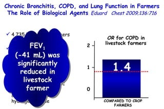 4,735 Norwegian farmers Personal exposures  to dust, fungal spores, actinomycete spores, endotoxins, bacteria, storage mites,  (1  3)-ß-D-glucans,  fungal antigens, organic dust, inorganic dust, silica, ammonia, and hydrogen sulfide OR  for COPD in livestock farmers 1.4 2 – 1 – 0 COMPARED TO CROP FARMERS FEV 1 (-41 mL) was significantly reduced in livestock farmer Chronic Bronchitis, COPD, and Lung  Function in Farmers  The Role of Biological Agents  Eduard  Chest 2009;136:716 