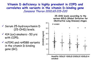 Vitamin D deficiency is highly prevalent in COPD and correlates with variants in the vitamin D-binding gene   Janssens   Thorax 2010;65:215–220 25-OHD levels according to the various GOLD (Global Initiative for Obstructive Lung Disease) stages . Serum 25-hydroxyvitamin D  (25-OHD) levels. 414 (ex)-smokers  >  50 yrs with COPD. rs7041 and rs4588 variants in the vitamin D-binding gene (GC). 