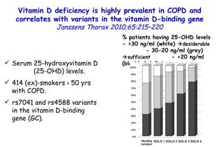 Vitamin D deficiency is highly prevalent in COPD and correlates with variants in the vitamin D-binding gene   Janssens   Thorax 2010;65:215–220 % patients having 25-OHD levels - >30 ng/ml (white)   desiderable   - 30-20 ng/ml (grey)   sufficient   - <20 ng/ml (black)   deficient Serum 25-hydroxyvitamin D  (25-OHD) levels. 414 (ex)-smokers  >  50 yrs with COPD. rs7041 and rs4588 variants in the vitamin D-binding gene (GC). 