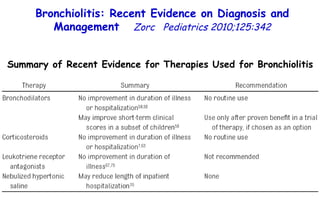 Bronchiolitis: Recent Evidence on Diagnosis and Management  Zorc  Pediatrics 2010;125:342 Summary of Recent Evidence for Therapies Used for Bronchiolitis 