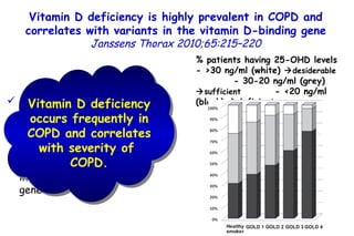 Vitamin D deficiency is highly prevalent in COPD and correlates with variants in the vitamin D-binding gene   Janssens   Thorax 2010;65:215–220 % patients having 25-OHD levels - >30 ng/ml (white)   desiderable   - 30-20 ng/ml (grey)   sufficient   - <20 ng/ml (black)   deficient Serum 25-hydroxyvitamin D  (25-OHD) levels. 414 (ex)-smokers  >  50 yrs with COPD. rs7041 and rs4588 variants in the vitamin D-binding gene (GC). Vitamin D deficiency occurs frequently in COPD and correlates with severity of  COPD. 