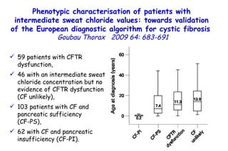 59 patients with CFTR dysfunction, 46 with an intermediate sweat chloride concentration but no evidence of CFTR dysfunction (CF unlikely), 103 patients with CF and pancreatic sufficiency  (CF-PS), 62 with CF and pancreatic insufficiency (CF-PI). Phenotypic characterisation of patients with intermediate sweat chloride values: towards validation of the European diagnostic algorithm for cystic fibrosis   Goubau Thorax  2009 64: 683-691   