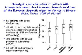 59 patients with CFTR dysfunction, 46 with an intermediate sweat chloride concentration but no evidence of CFTR dysfunction (CF unlikely), 103 patients with CF and pancreatic sufficiency  (CF-PS), 62 with CF and pancreatic insufficiency (CF-PI). Phenotypic characterisation of patients with intermediate sweat chloride values: towards validation of the European diagnostic algorithm for cystic fibrosis   Goubau Thorax  2009 64: 683-691   