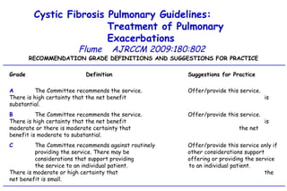 RECOMMENDATION GRADE DEFINITIONS AND SUGGESTIONS FOR PRACTICE Grade Definition Suggestions for Practice A The Committee recommends the service.  Offer/provide this service.  There is high certainty that the net benefit  is substantial. B The Committee recommends the service.  Offer/provide this service.  There is high certainty that the net benefit  is moderate or there is moderate certainty that  the net benefit is moderate to substantial. C The Committee recommends against routinely  Offer/provide this service only if  providing the service. There may be  other considerations support  considerations that support providing  offering or providing the service  the service to an individual patient.  to an individual patient.  There is moderate or high certainty that    the net benefit is small. Cystic Fibrosis Pulmonary Guidelines:  Treatment of Pulmonary Exacerbations   Flume   AJRCCM   2009:180:802 