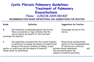 RECOMMENDATION GRADE DEFINITIONS AND SUGGESTIONS FOR PRACTICE Grade Definition Suggestions for Practice D The Committee recommends against the service.  Discourage the use of this  There is moderate or high certainty that the  service.   service has no net benefit or that the harm  outweighs the benefits. I The Committee concludes that the current evidence  Read clinical considerations  is insufficient to assess the balance of benefits and  section of the recommendations  harms of the service. Evidence is lacking, of poor  If the service is offered,  quality, or conflicting, and the balance of benefits  patients should understand  and harms cannot be determined. the uncertainty about the  balance of benefits and harms. Cystic Fibrosis Pulmonary Guidelines:  Treatment of Pulmonary Exacerbations   Flume   AJRCCM   2009:180:802 