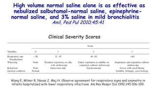 High volume normal saline alone is as effective as nebulized salbutamol-normal saline, epinephrine-normal saline, and 3% saline in mild bronchiolitis   Anil,   Ped Pul 2010;45:41 Clinical Severity Scores Wang E, Milner R, Navas J, Maj H. Observe agreement for respiratory signs and oxymetry in infants hospitalized with lower respiratory infections. Am Rev Respir Dis 1992;145:106–109. 