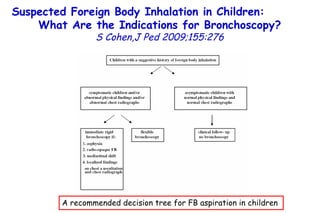 Suspected Foreign Body Inhalation in Children:  What Are the Indications for Bronchoscopy? S Cohen,J Ped 2009;155:276 A recommended decision tree for FB aspiration in children 