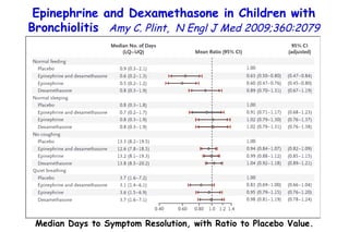 Epinephrine and Dexamethasone in Children with Bronchiolitis  Amy C. Plint,  N Engl J Med 2009;360:2079 Median Days to Symptom Resolution, with Ratio to Placebo Value. 