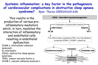 This results in the production of various pro-inflammatory mediators which, in turn, mediates the interaction of inflammatory and endothelial cells resulting in endothelial dysfunction.   ICAM-1, intercellular adhesion molecule1;  IL,interleukin;  OSAS, obstructive sleep apnoea syndrome;  TNFa, tumour necrosis factor a; VCAM-1, vascular adhesion molecule 1. Systemic inflammation: a key factor in the pathogenesis of cardiovascular complications in obstructive sleep apnoea syndrome?   Ryan  Thorax 2009;64:631–636. 