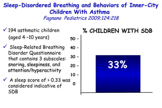 Sleep-Disordered Breathing and Behaviors of Inner-City Children With Asthma  Fagnano  Pediatrics 2009;124:218 194 asthmatic children  (aged 4 –10 years) Sleep-Related Breathing Disorder Questionnaire that contains 3 subscales:  snoring, sleepiness , and  attention/hyperactivity A sleep score of > 0.33 was considered indicative of SDB 33% % CHILDREN WITH SDB 50 – 40 – 30 – 20 – 10 – 0 