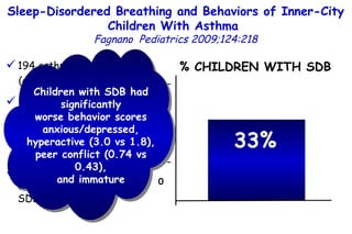 Sleep-Disordered Breathing and Behaviors of Inner-City Children With Asthma  Fagnano  Pediatrics 2009;124:218 194 asthmatic children  (aged 4 –10 years) Sleep-Related Breathing Disorder Questionnaire that contains 3 subscales:  snoring, sleepiness , and  attention/hyperactivity A sleep score of > 0.33 was considered indicative of SDB 33% % CHILDREN WITH SDB 50 – 40 – 30 – 20 – 10 – 0 Children with SDB had significantly worse behavior scores anxious/depressed, hyperactive (3.0 vs 1.8), peer conflict (0.74 vs 0.43), and immature 