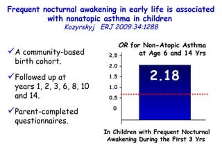 Frequent nocturnal awakening in early life is associated with nonatopic asthma in children   Kozyrskyj   ERJ 2009:34:1288 A community-based birth cohort. Followed up at  years 1, 2, 3, 6, 8, 10 and 14.  Parent-completed questionnaires.  In Children with Frequent Nocturnal Awakening During the First 3 Yrs   OR  for Non-Atopic Asthma  at Age 6 and 14 Yrs   2.18 2.5 – 2.0 – 1.5 – 1.0 – 0.5 – 0 